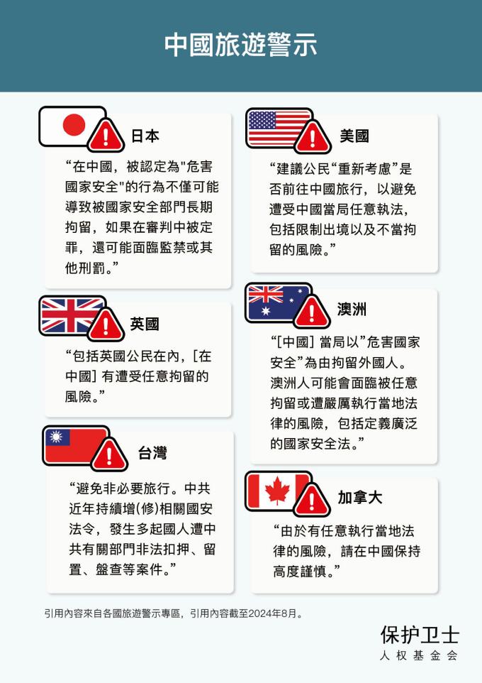 China travel warnings 