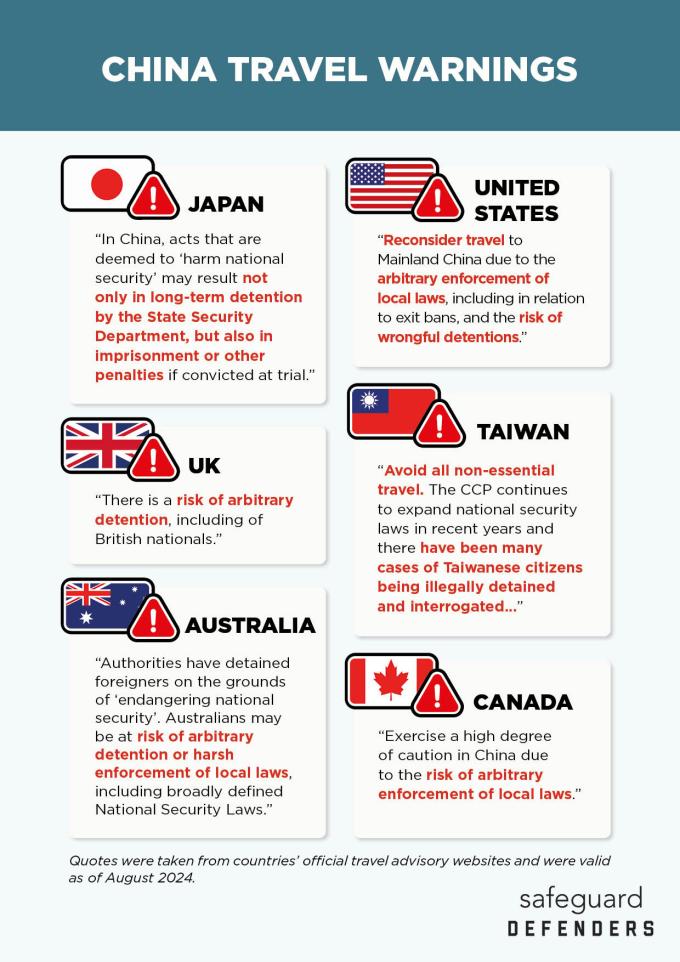 China travel warnings