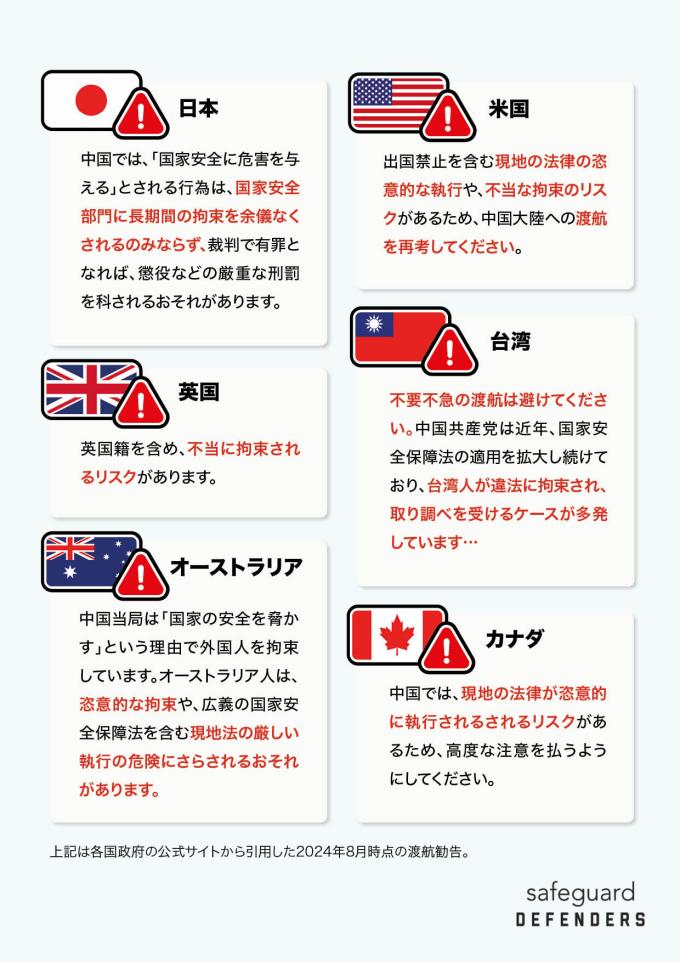 China travel warnings JP