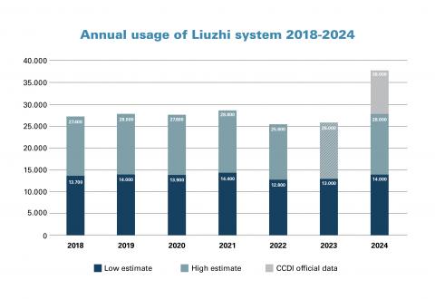 Liuzhi Annual